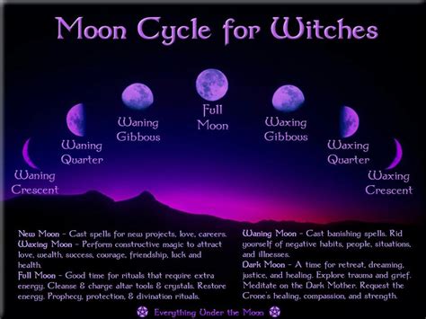 Exploring the visual symbolism of witches and blood moons